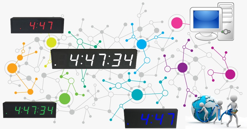 PMM0206 - Timing NTP